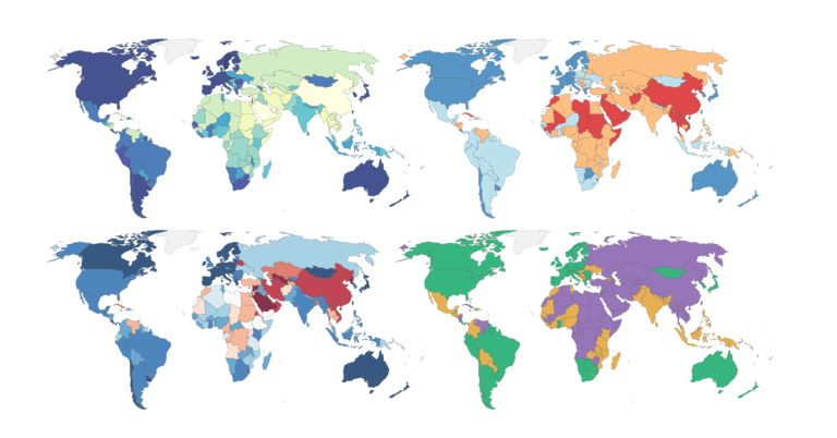 Democracies measurement